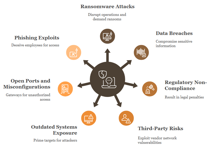 Compliance-Ready Web Application Firewall