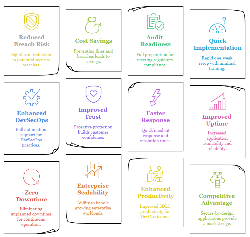 DAST scanning a banking application dashboard