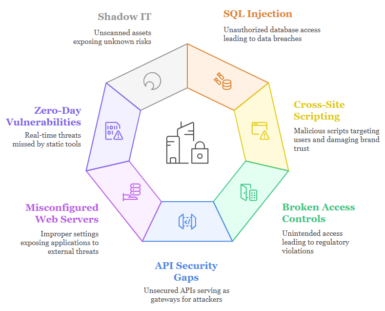 AmbiSure engineer integrating DAST with Jenkins