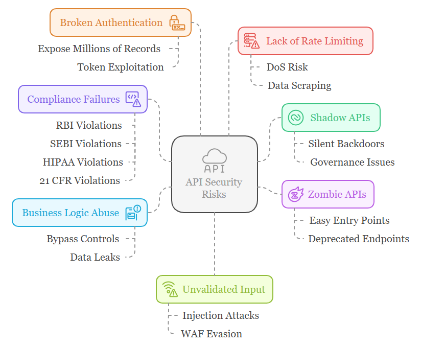 Web Application Scanning Rule Update in Real-Time