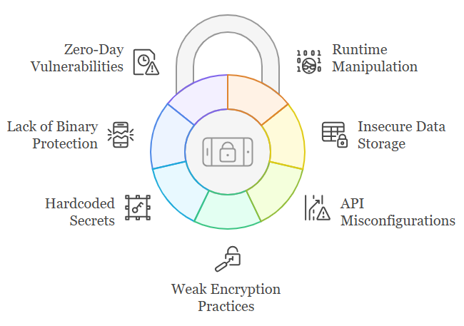 Mobile App Vulnerability Scan Dashboard