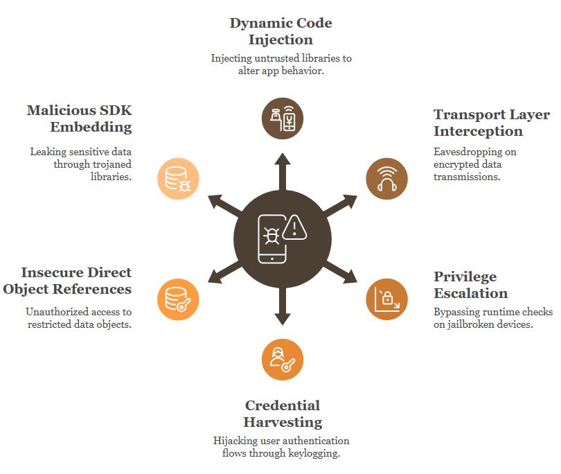 Enterprise Mobile App Threat Defense Stack
