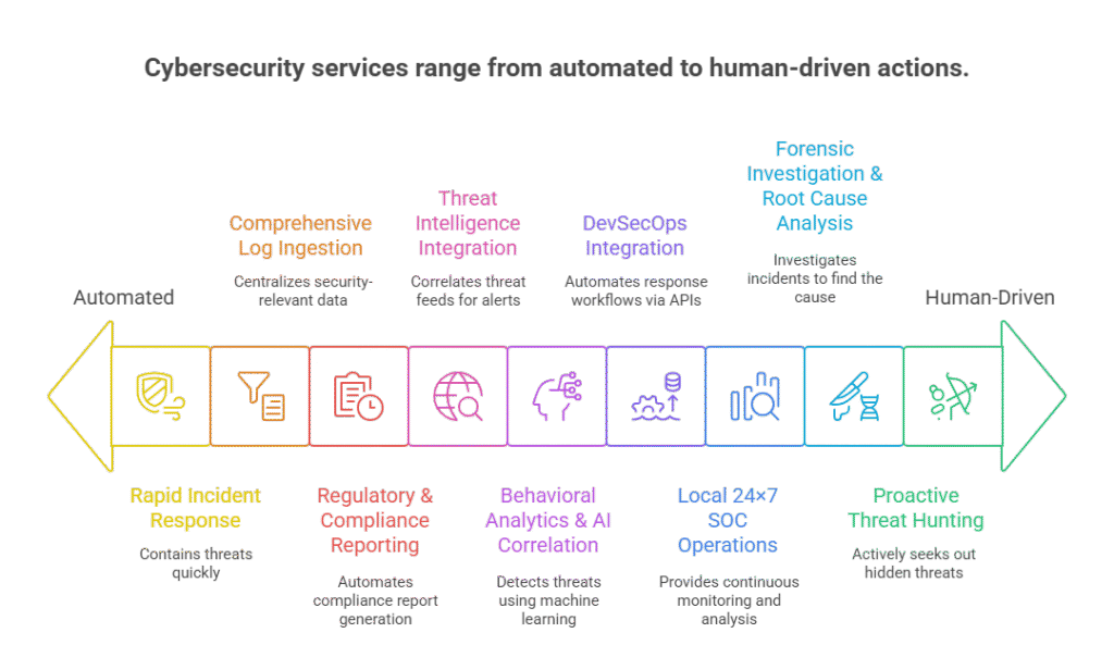 “MDR SOC Dashboard”