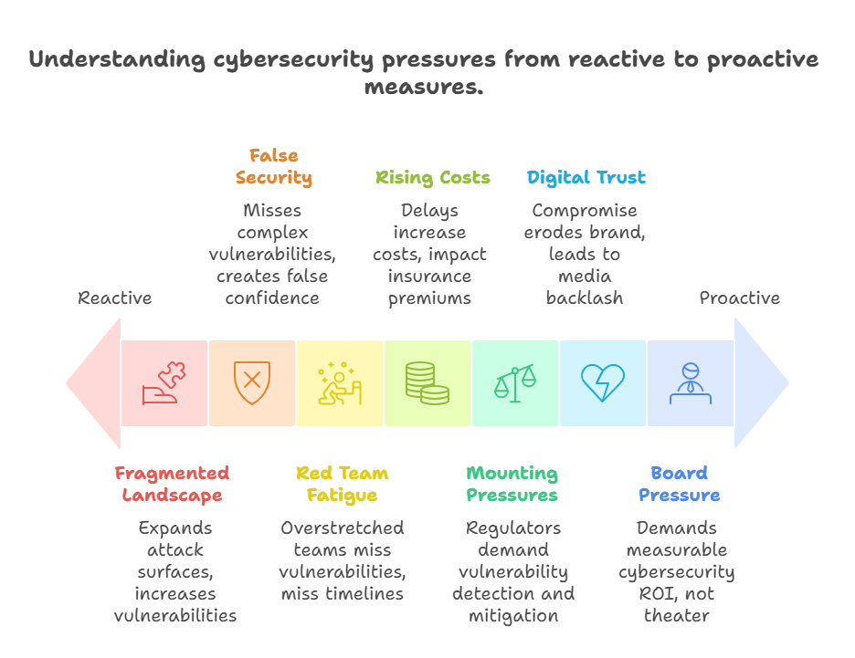“Accunetix Web Scanner UI”