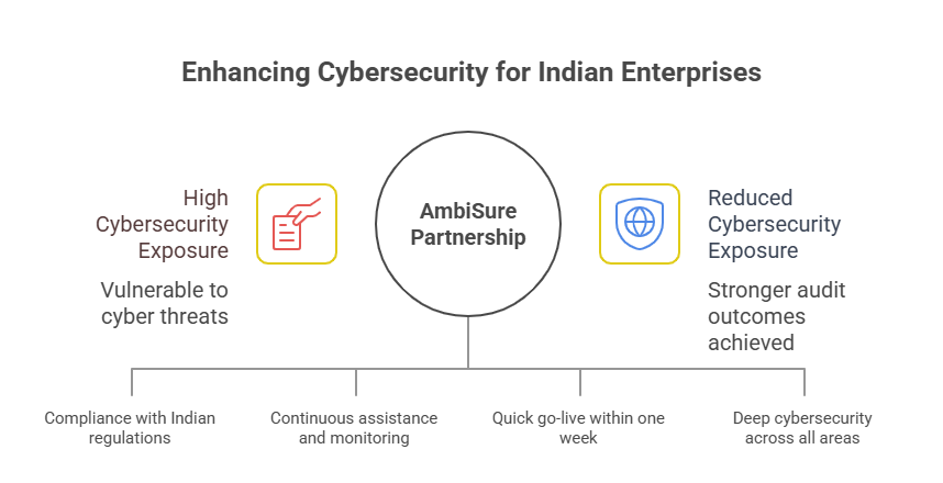• “Map of typosquatted domains detected” • “Executive impersonation alert summary” • “BIMI verified logo example in Gmail inbox”