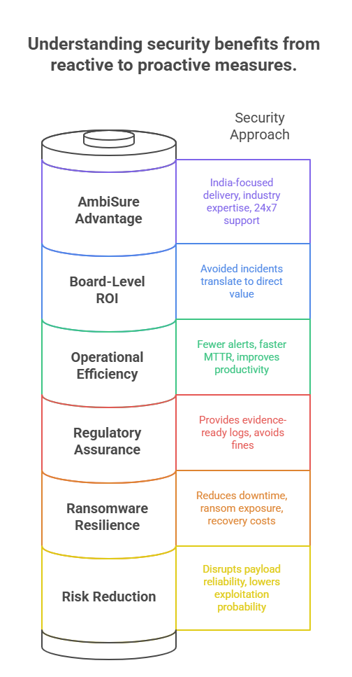 “MTD runtime memory morphing schematic”