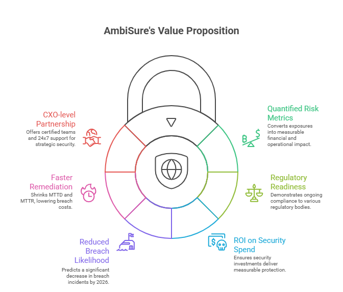 “Regulatory Compliance Mapping”