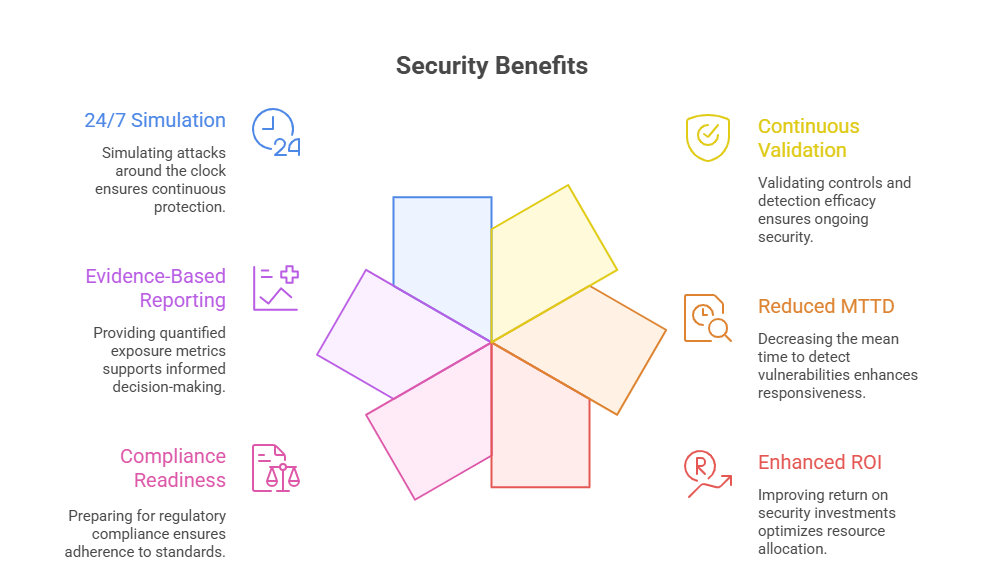 “Red Team Automation Workflow”