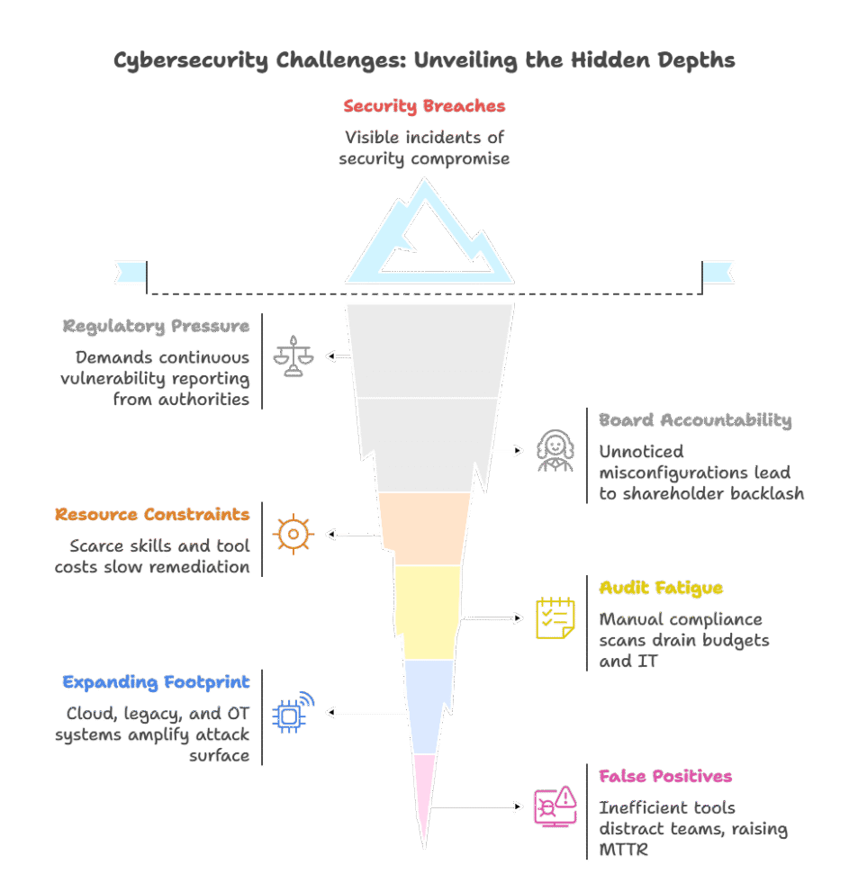 NessusPro live scan dashboard
