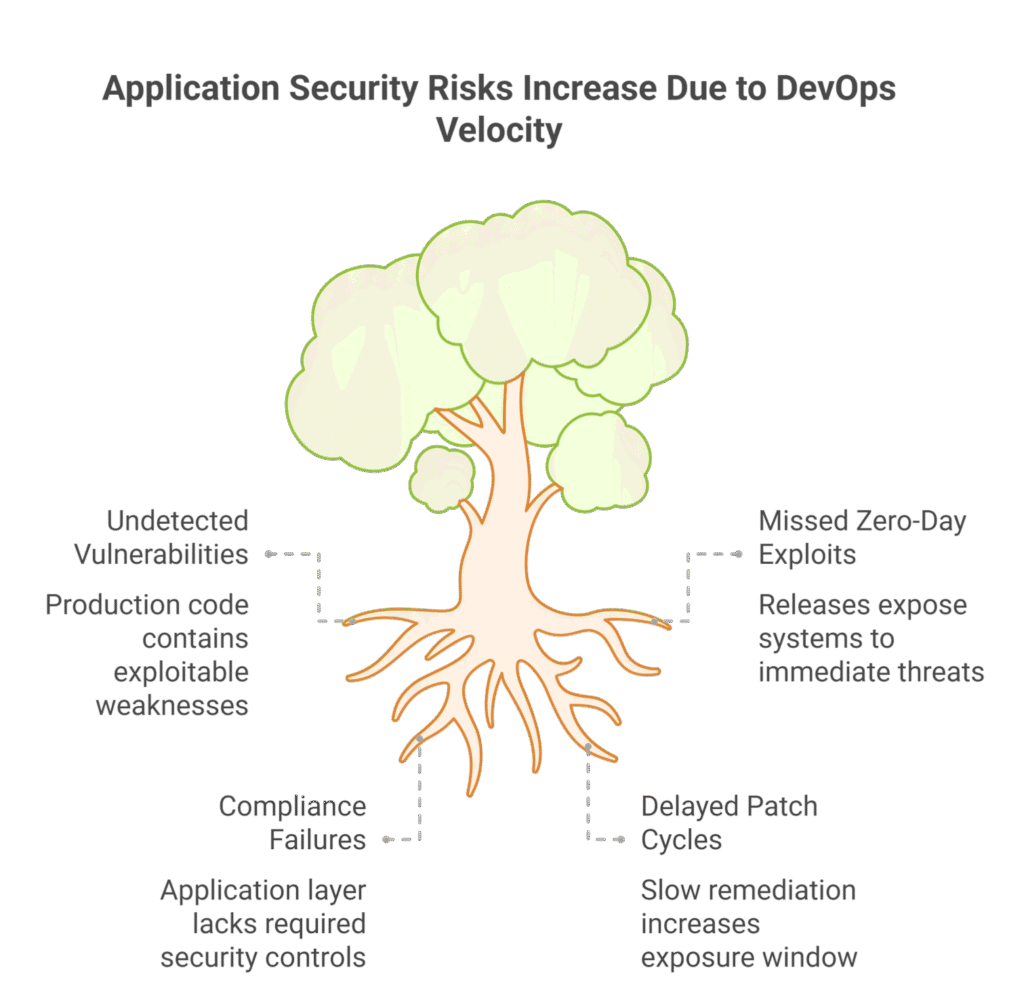BurpSuite Pro Dashboard Screenshot