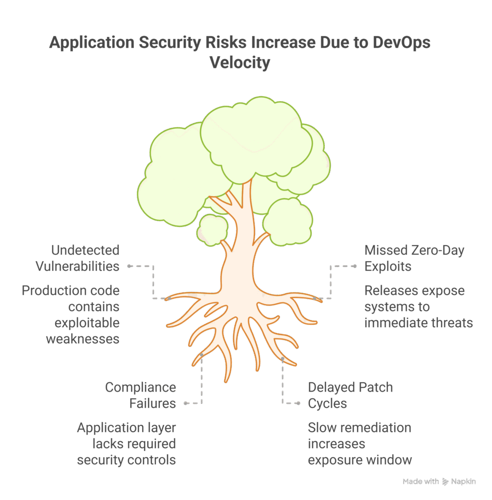 BurpSuite Pro Dashboard Screenshot