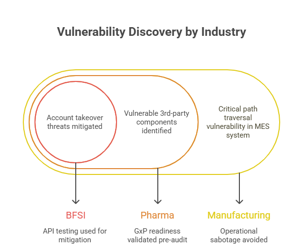 “Accunetix Security Dashboard”