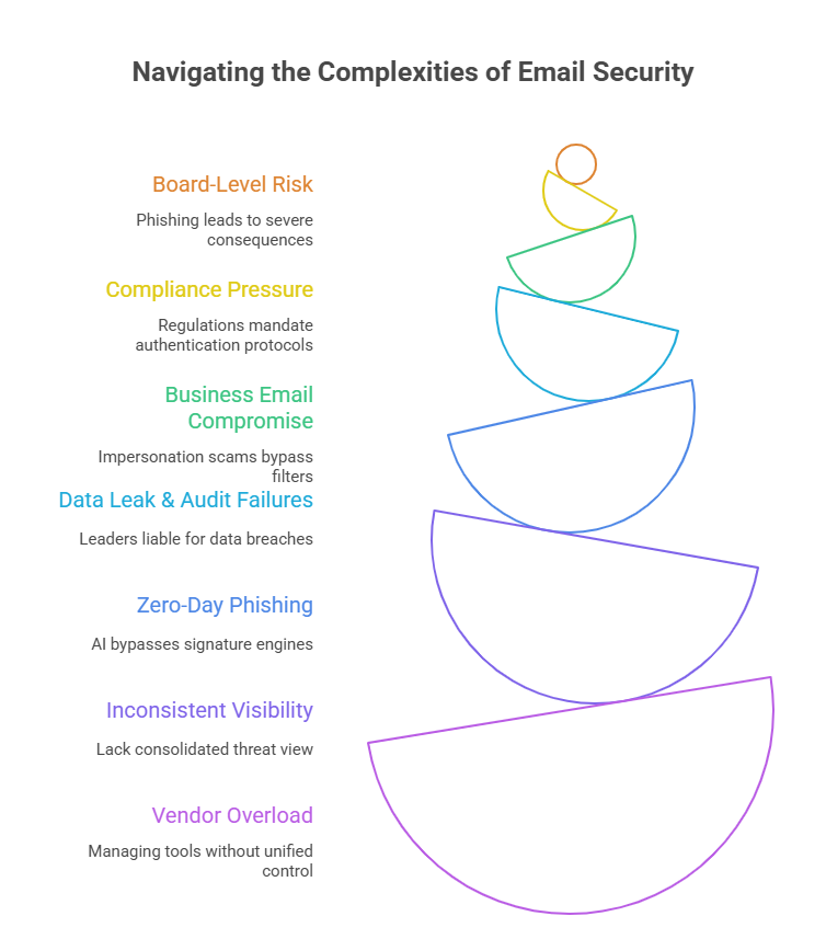 Phishing Attack Prevention Dashboard India