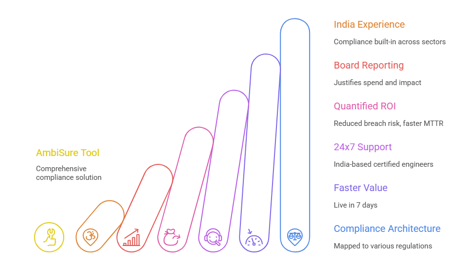 BEC Protection BFSI”